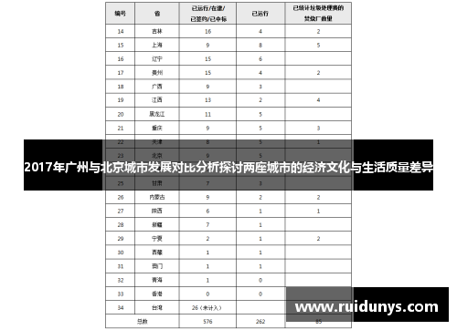 2017年广州与北京城市发展对比分析探讨两座城市的经济文化与生活质量差异